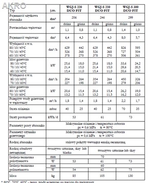 Wymiennik wody WGJ-S DUO 300l stojący Elektromet skay bojler ogrzewacz 2 wężownice